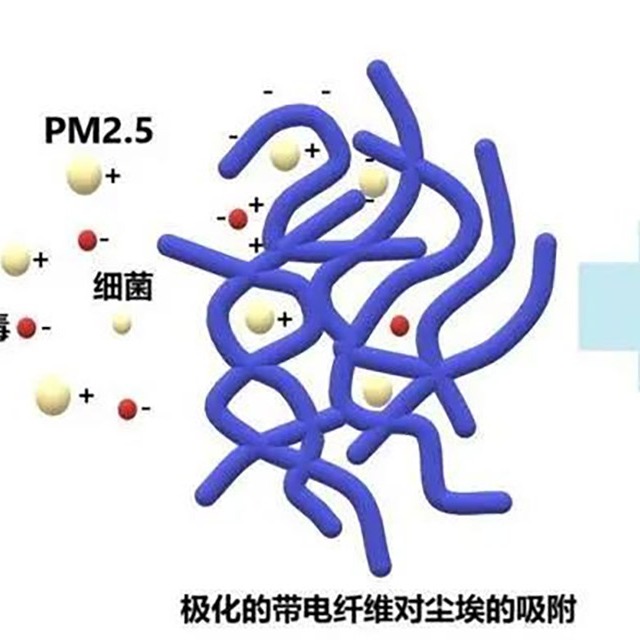為什么95級熔噴布放置幾天就降至90或85級？