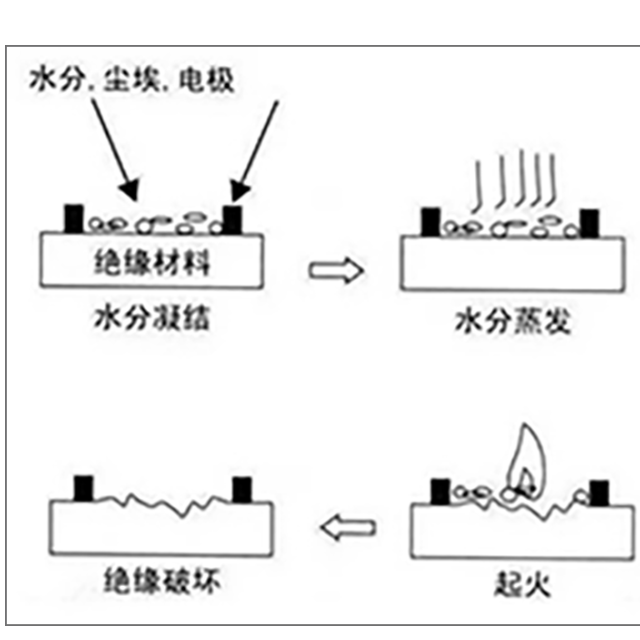 塑膠絕緣材料為什么要做CTI測試？