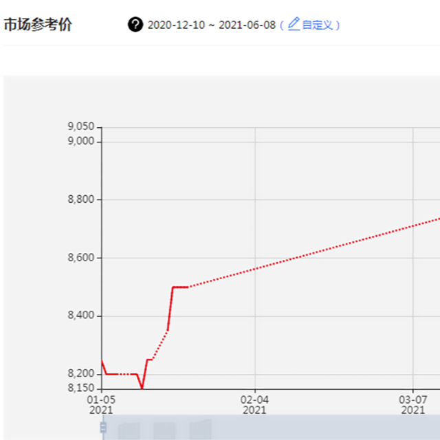 全球聚丙烯市場(chǎng)將面臨物流、天氣、疫情等多重挑戰(zhàn)