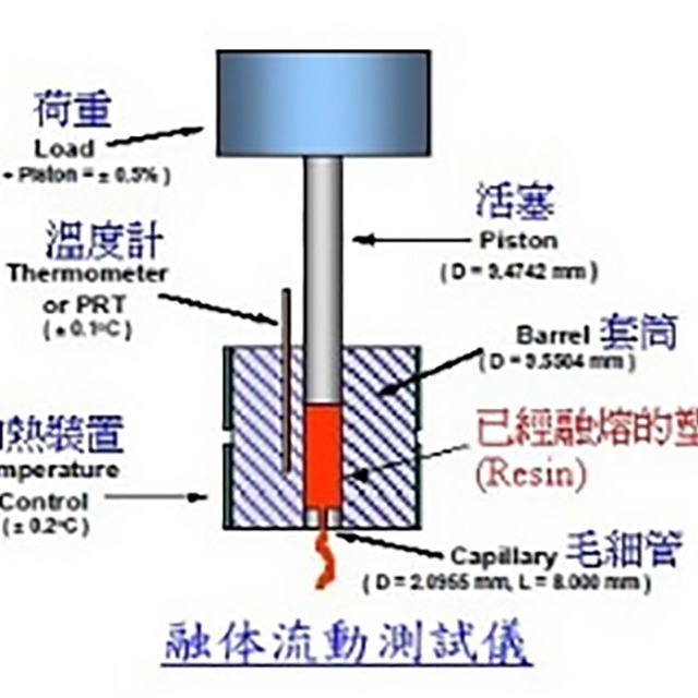 如何測(cè)試塑料的熔融指數(shù)？