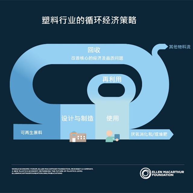 廢舊電子電器蘊含巨大寶藏，看日本如何玩轉(zhuǎn)塑料循環(huán)再生