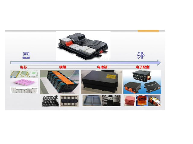 電動(dòng)車抽查阻燃不合格！聚石化學(xué)來幫您避雷