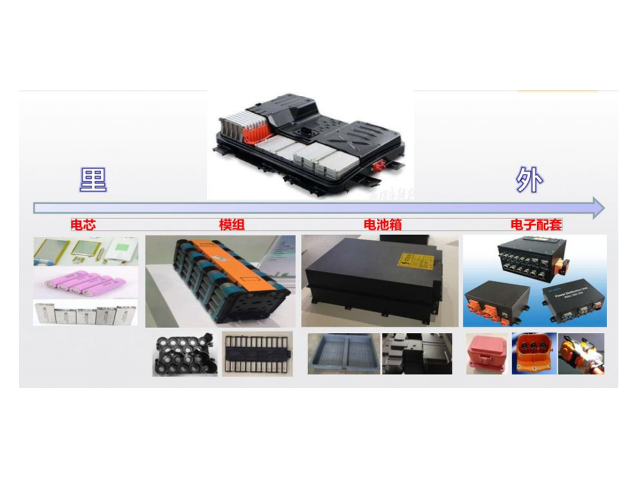 新能源充電樁外殼用阻燃PC/ABS材料好不好？有什么優(yōu)勢？